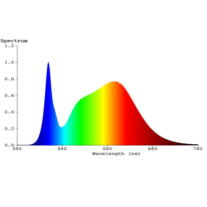 Grow Light Growtronics Enhanced 36"